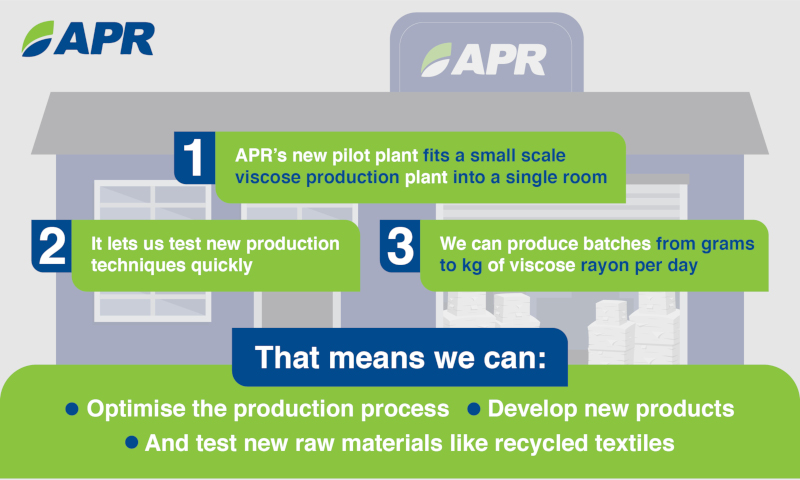 APR’s New Pilot Plant Brings Innovation One Step Closer to Commercialization